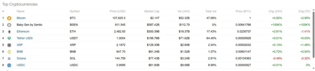 CATENA CAPITAL GMBH 1 ekran