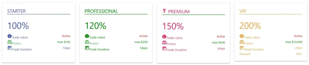 CATENA CAPITAL GMBH 2 ekran