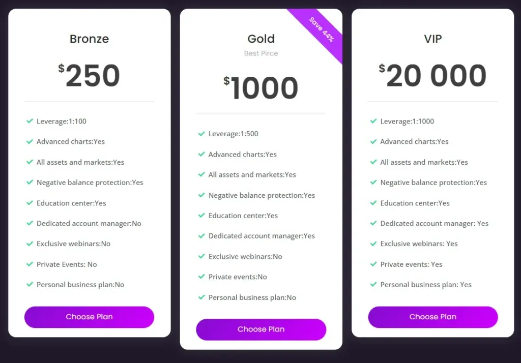 Fidelier Brokerage Solutions LLC 2 ekran