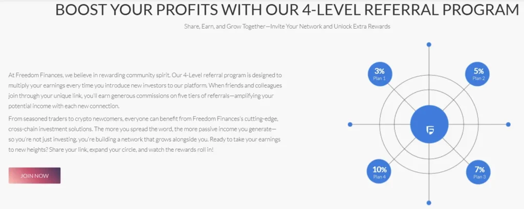 Freedom Finances 1 ekran