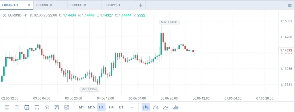 Freedom Invest 1 ekran