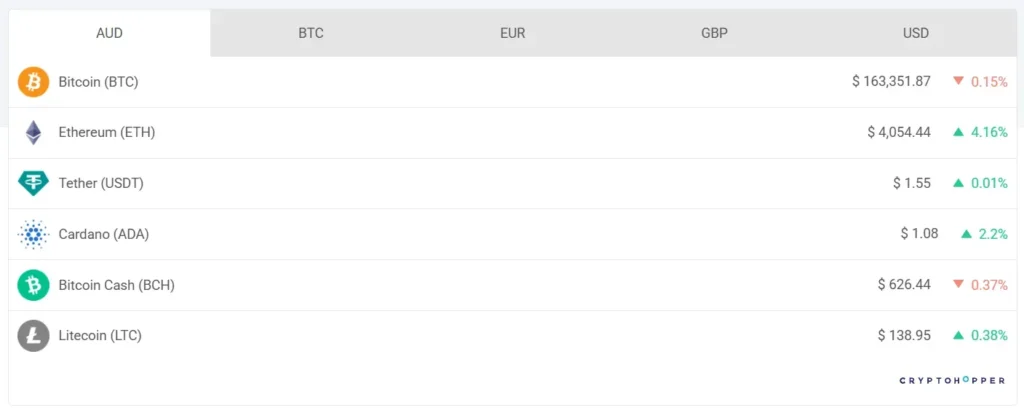 Merit Trade Ltd 1 ekran