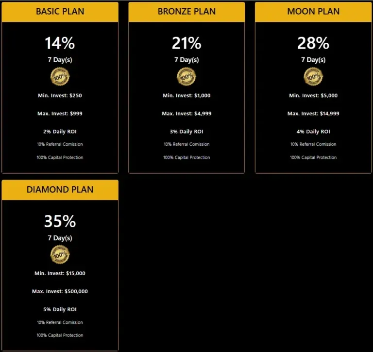 SentinelKapital 2 ekran