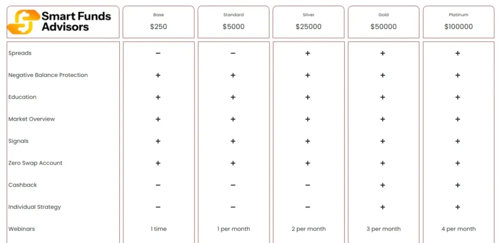 SmartMoney Counselors 2 ekran