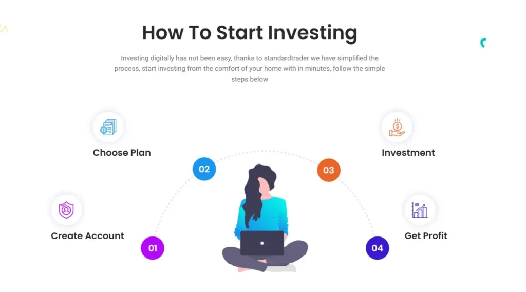 Standardtrader 2 ekran