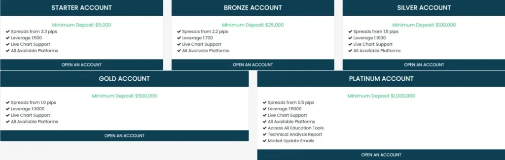 Stockmarket Day Trading 2 ekran