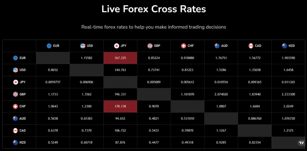 Terravest Hub 1 ekran
