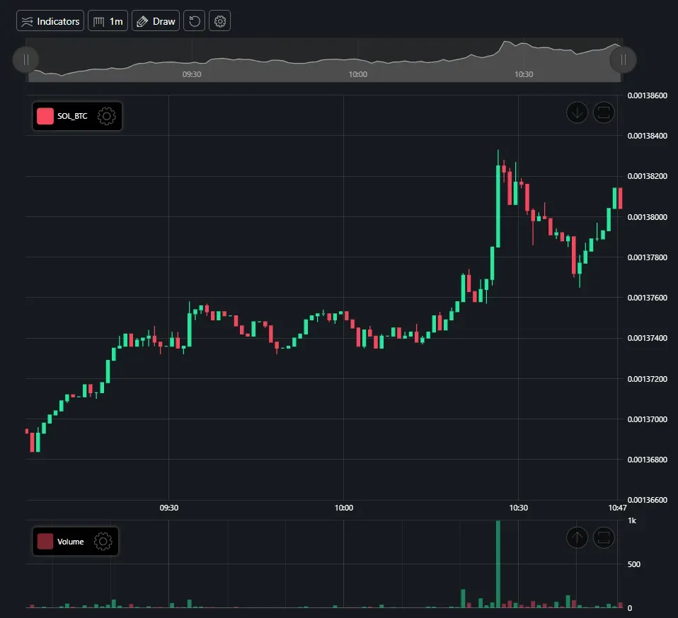 Tradesynerex 2 ekran