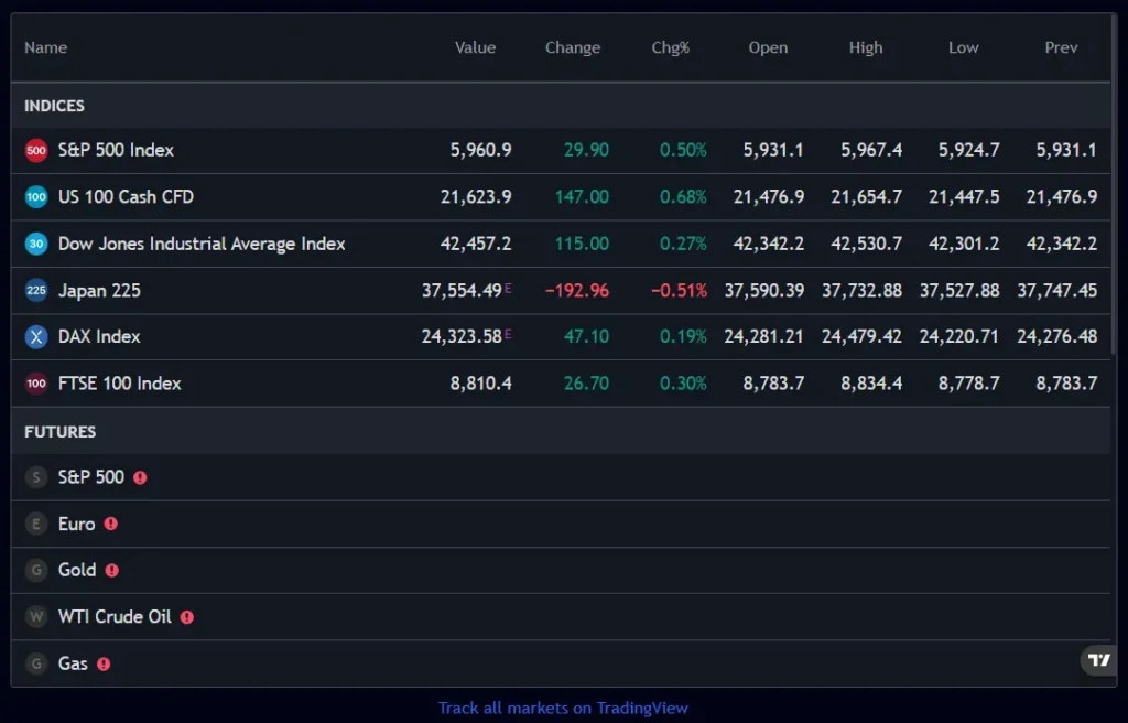 Vaults Investment 1 ekran
