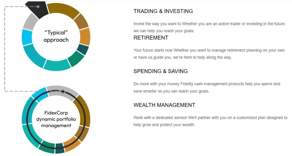 Wealth Builder 2 ekran