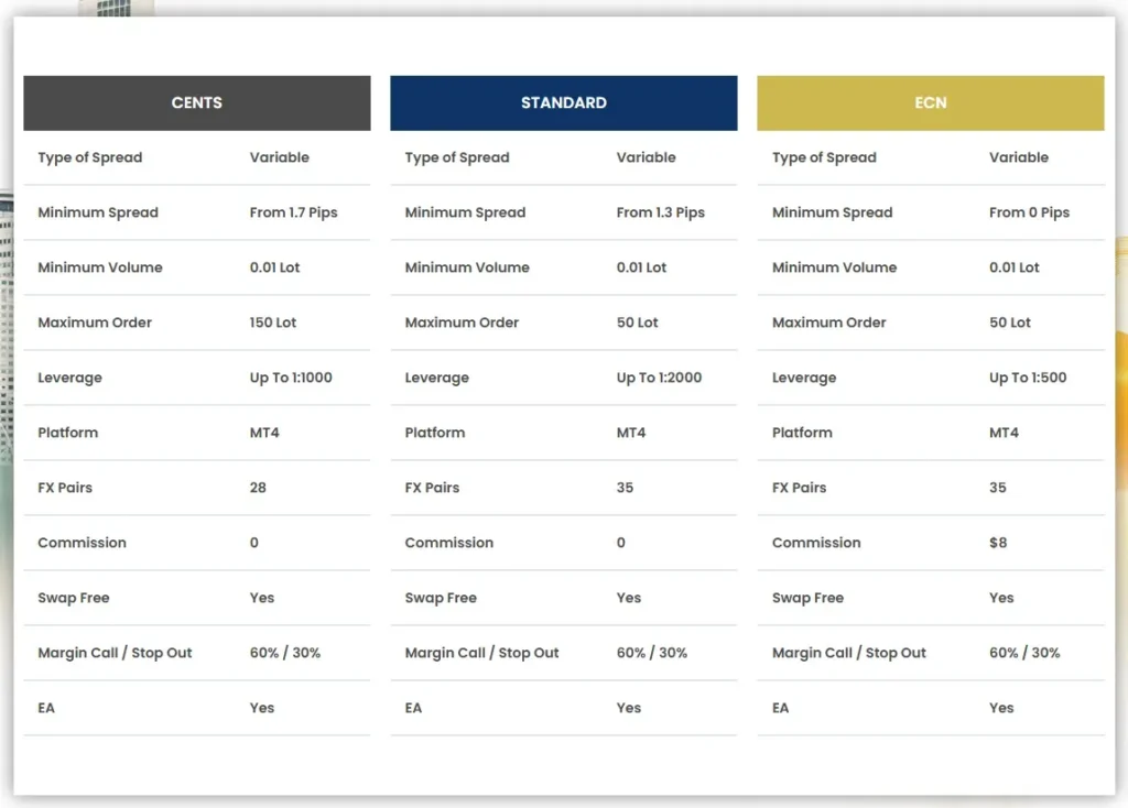 Wealthforged 2 ekran