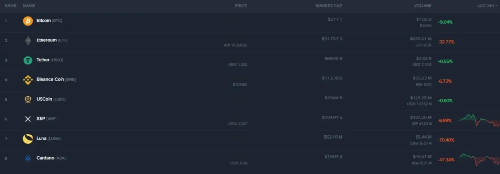 CoinexTrading 1 ekran