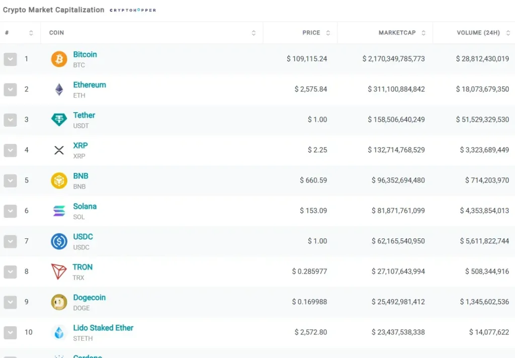 Crown Sparrow 1 ekran