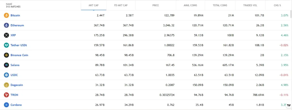 Ethena Invest 2 ekran