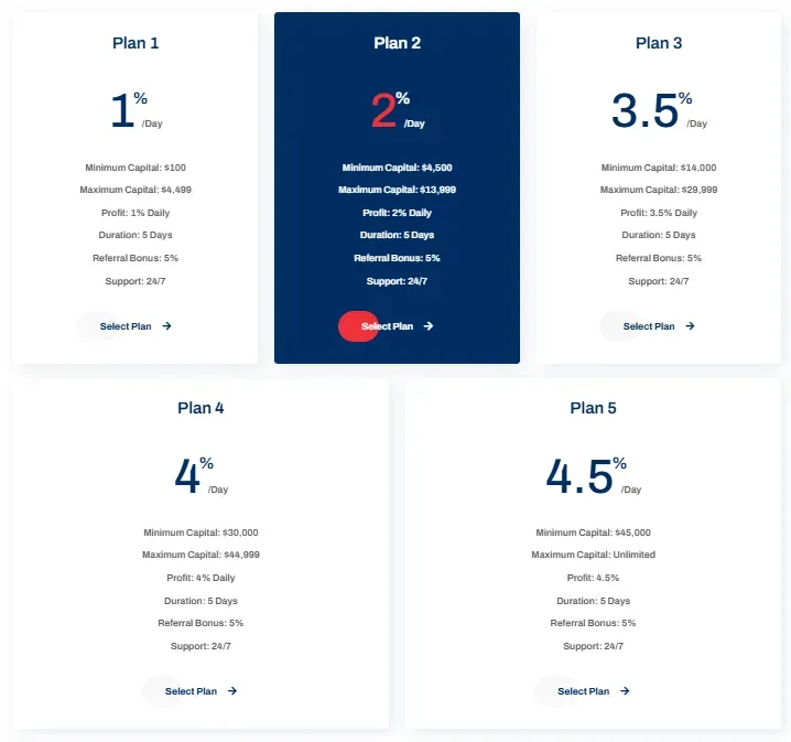 EverGain Global 2 ekran