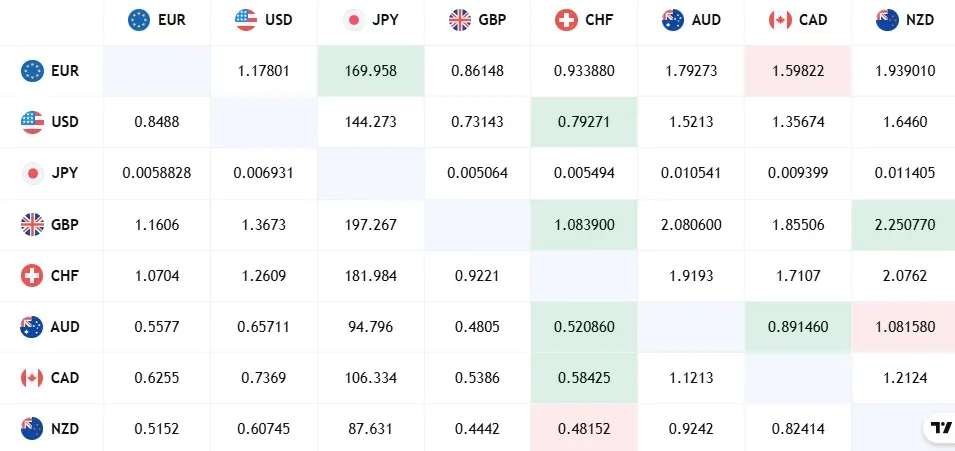 Insurance Fx Pay 1 ekran