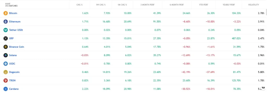 Multi-Capitalfunds 1 ekran