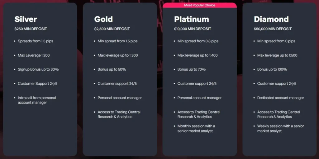 PrimedFinance 2 ekran