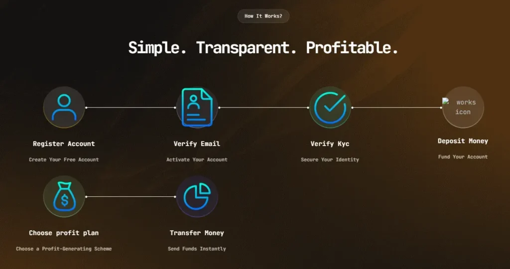Regis Crypto 1 ekran