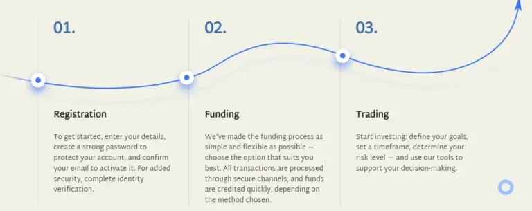 Deltec Asset Management 2 ekran