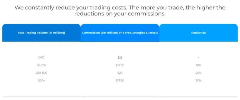 E-coin Global Investors 2 ekran