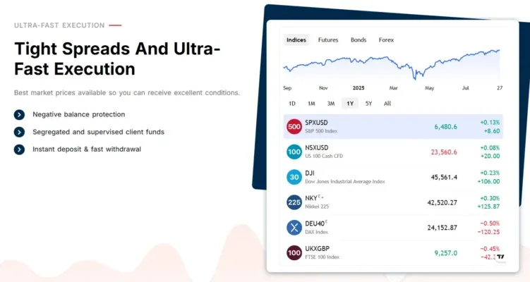 Exness Equity 2 ekran