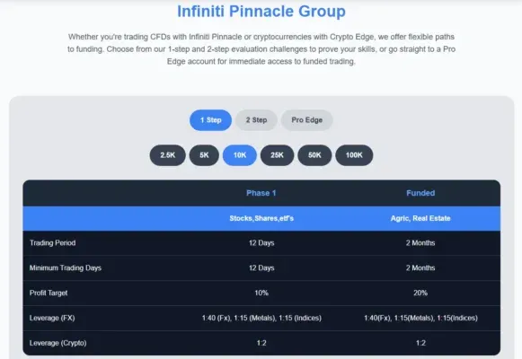 Infiniti Pinnacle 2 ekran