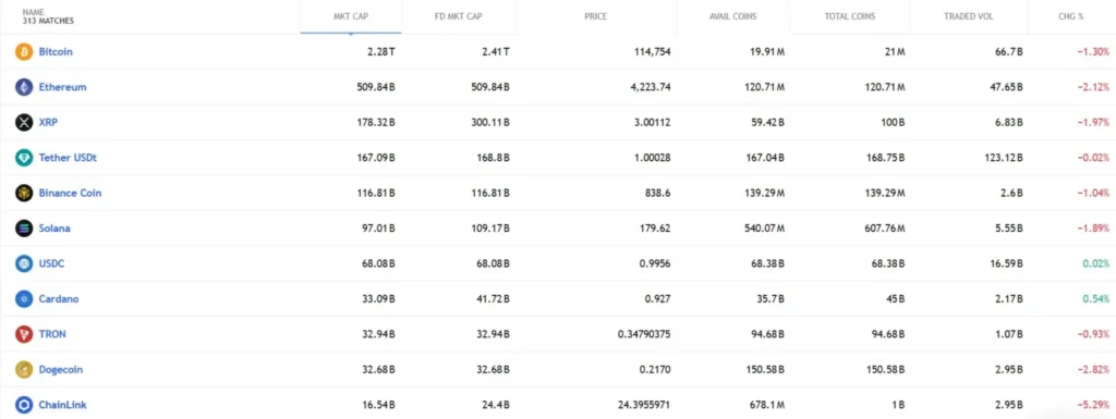 Kryptoxchanges 1 ekran