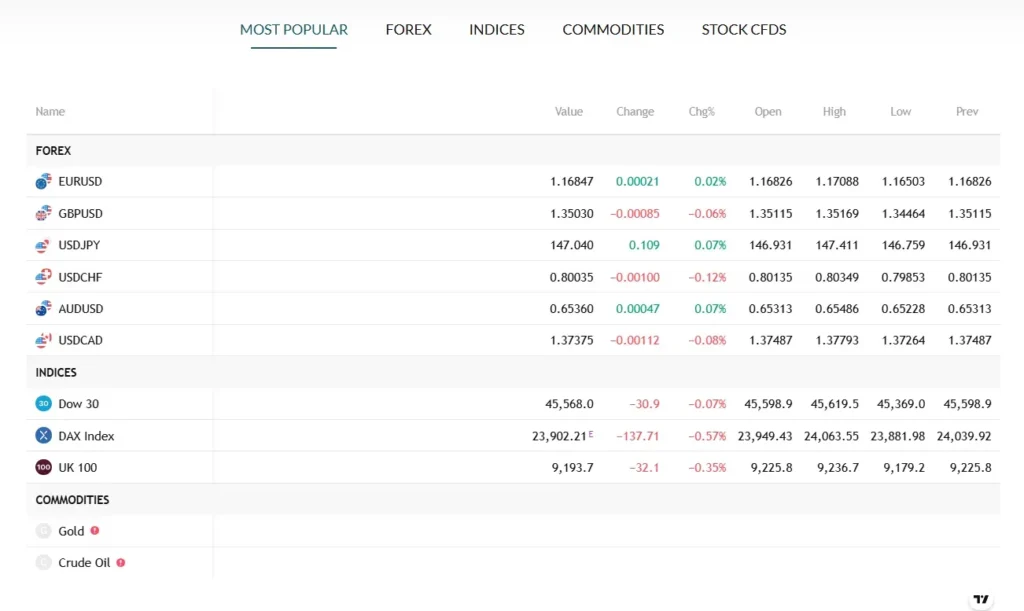 Lions-Trader 1 ekran