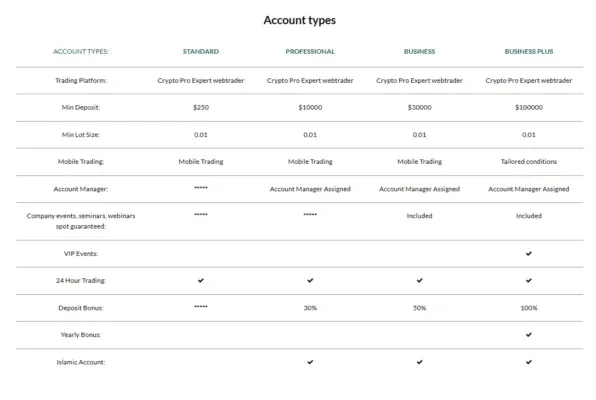 Lions-Trader 2 ekran