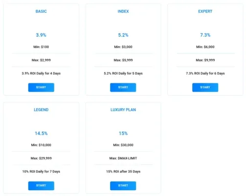 Odeone Finance Investment 2 ekran