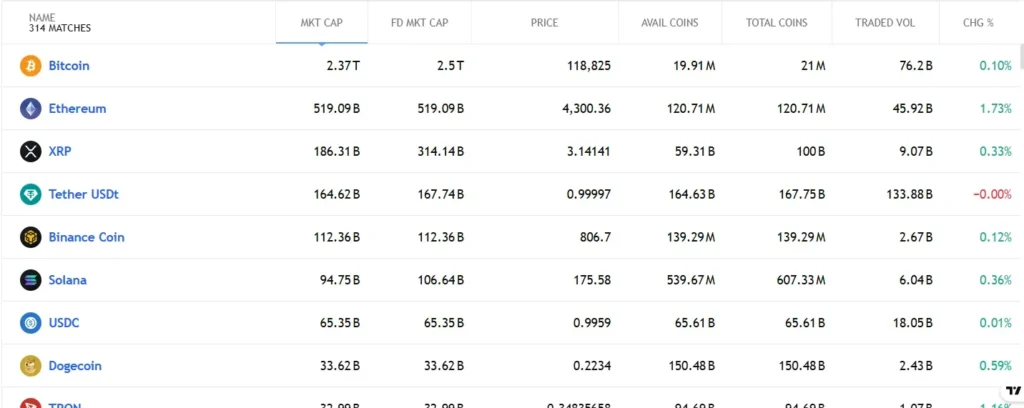 ProTrade Options 1 ekran