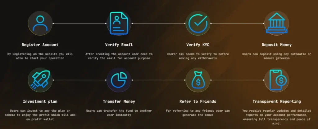 Secured Option 1 ekran