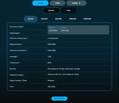 Wall Street Funded 2 ekran