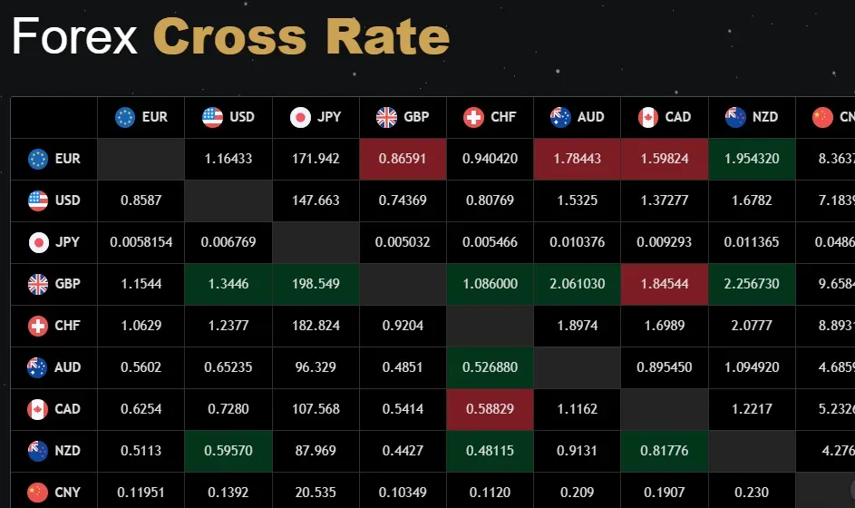 Wealth Finance Trades 1 ekran