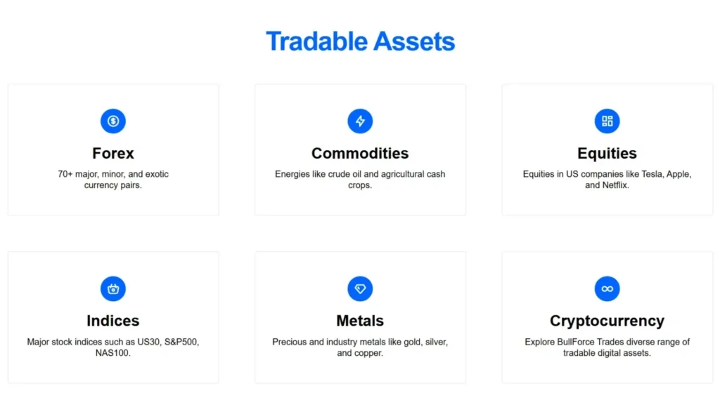 BullForce Market 1 ekran