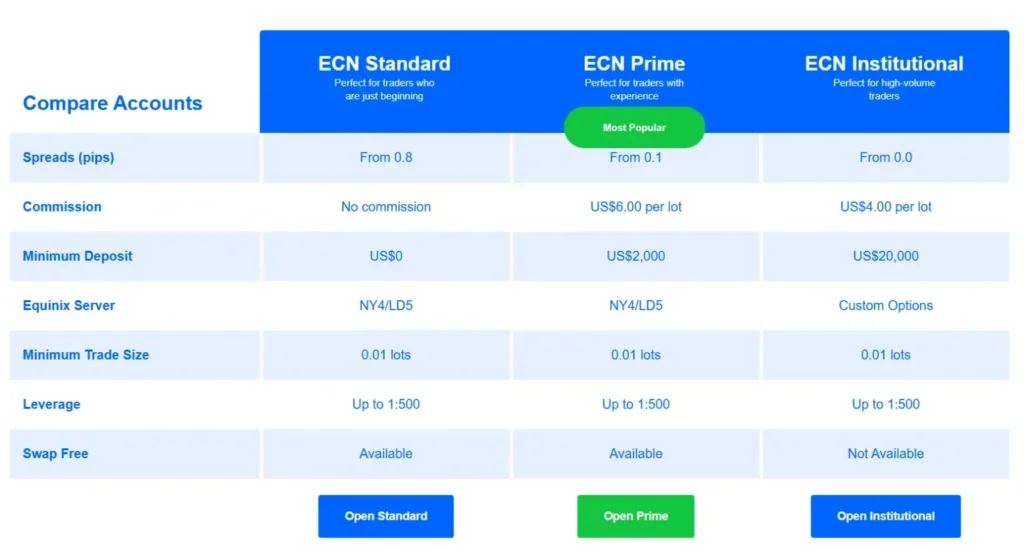 BullForce Market 2 ekran