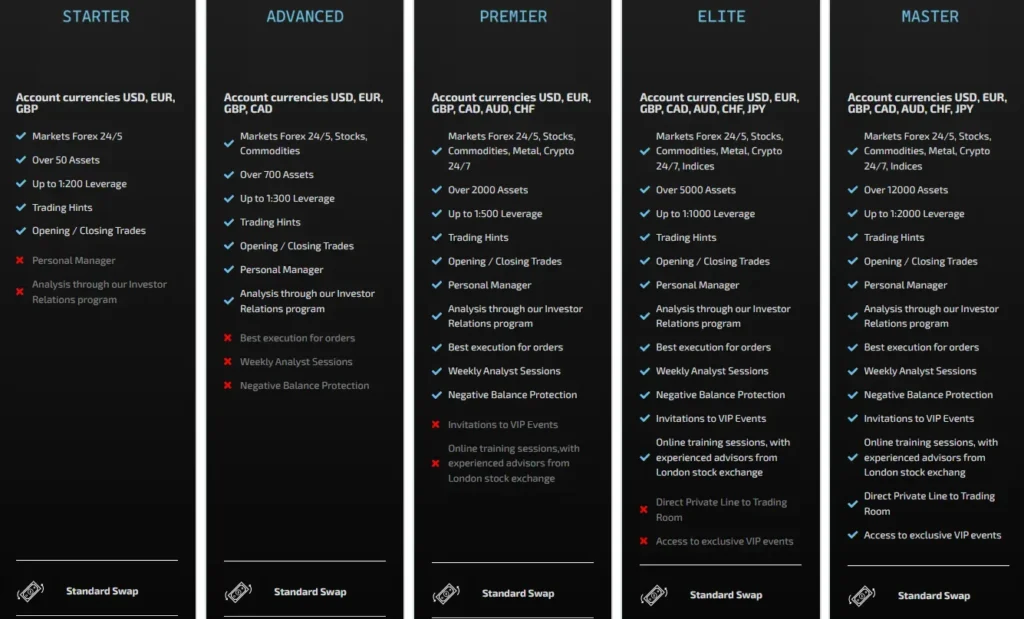 FX Nova Capital 2 ekran