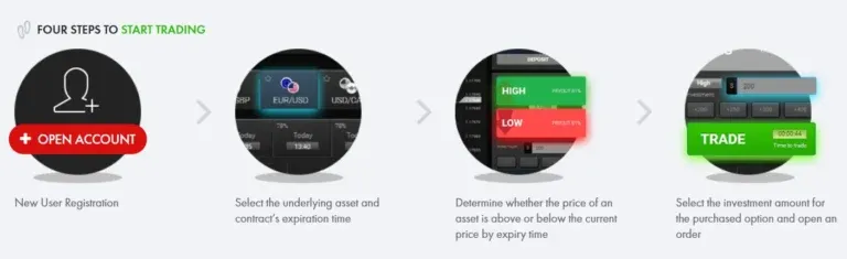 GenVest Capital 2 ekran