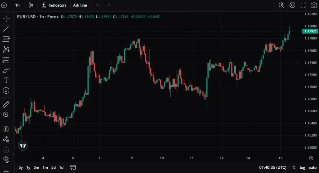Glob Finances 1 ekran