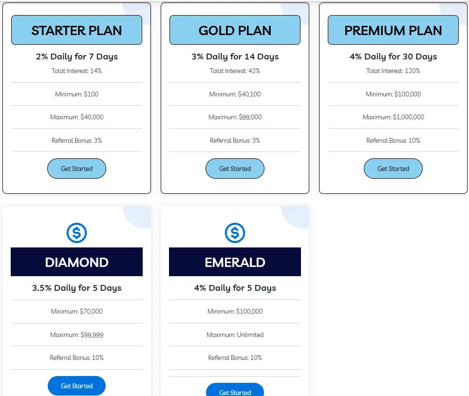 Global Assets & Associate 2 ekran