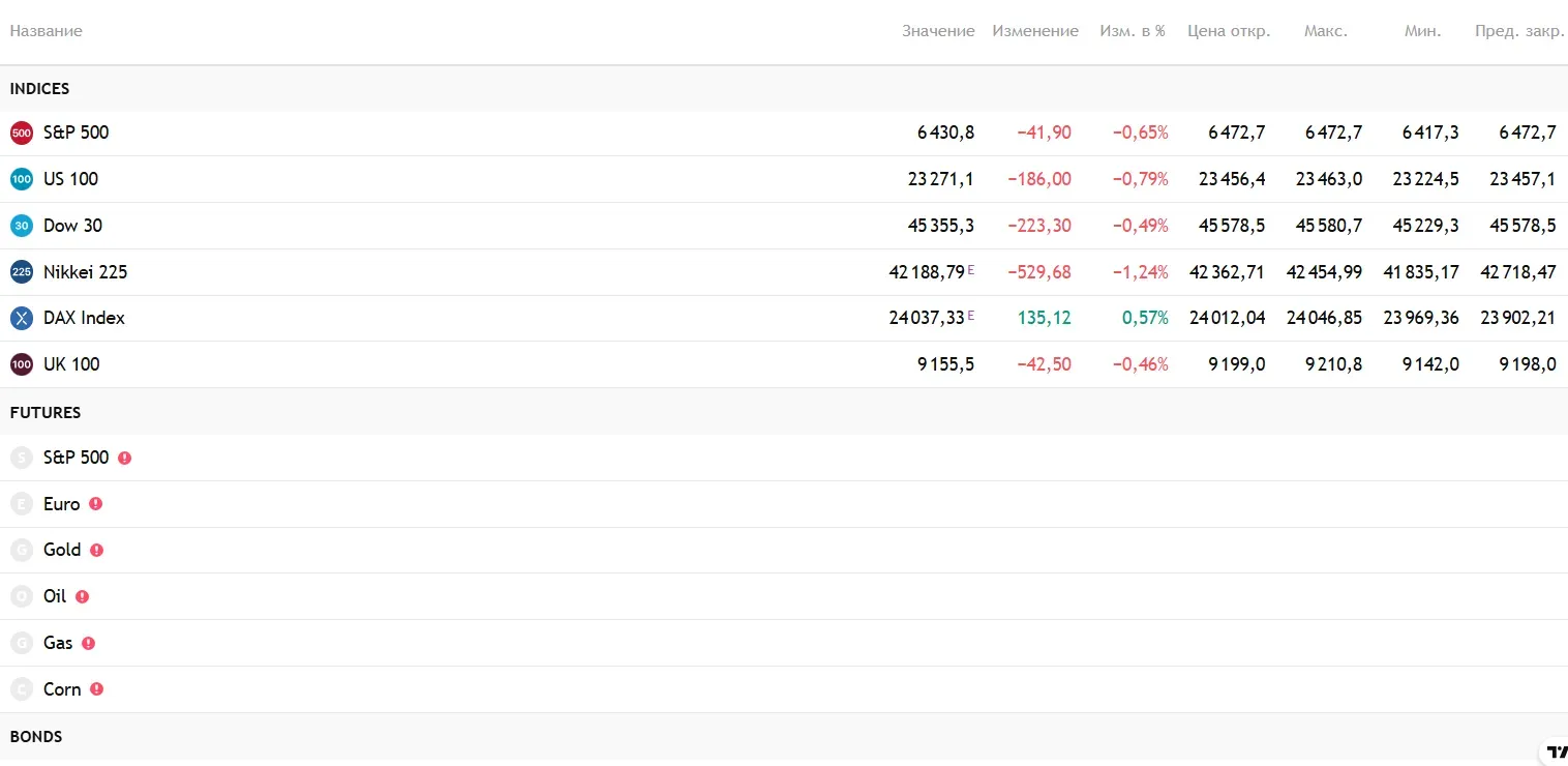 Iron Gate Markets 1 ekran