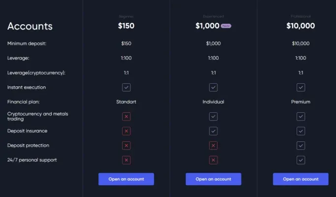 Iron Gate Markets 2 ekran