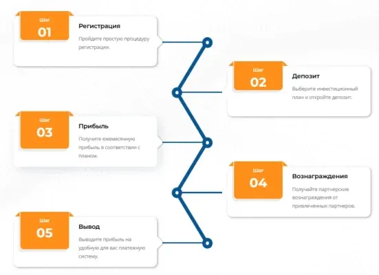 MASHREK BANK 2 ekran