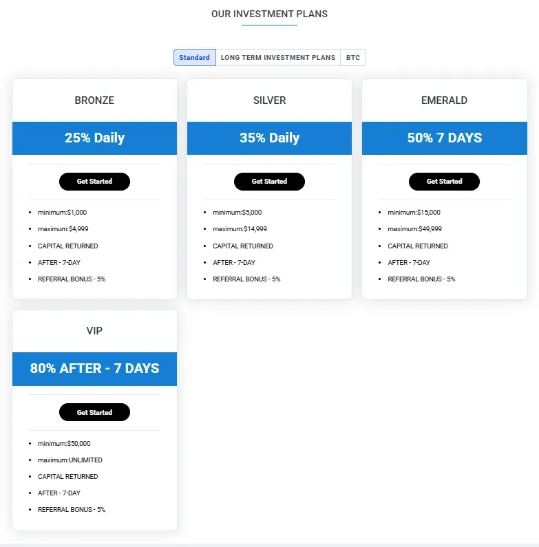 Wealth Chaining 2 ekran
