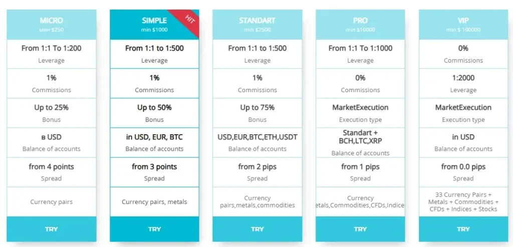 iTrader Global 2 ekran