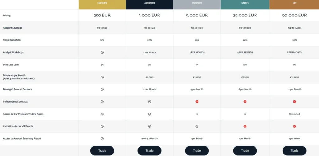 Options Republic 2 ekran