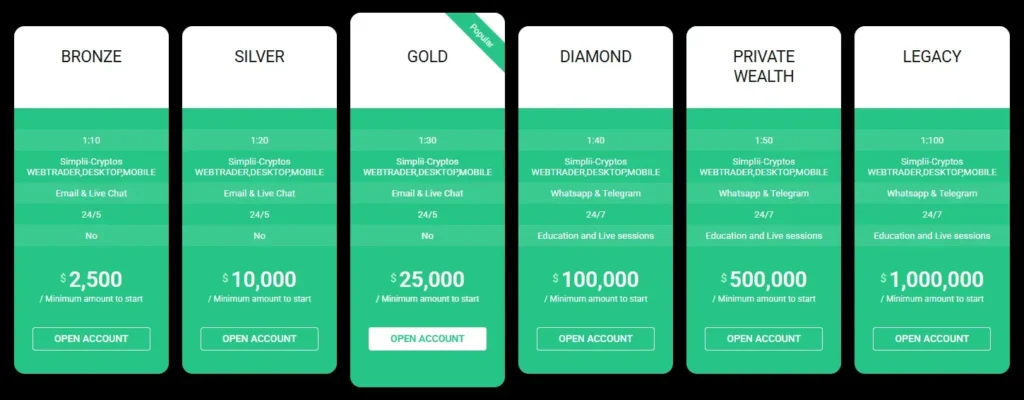 Simple Trade Cryptos 2 ekran