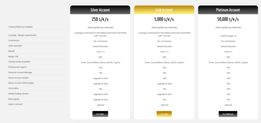 Delta CapitalGroup 2 ekran
