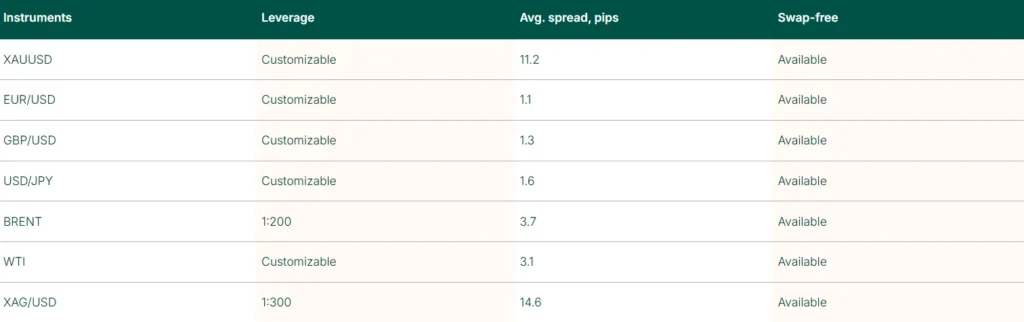 One And Only Capital 1 ekran